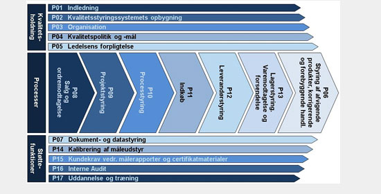 quality-management quality-management
